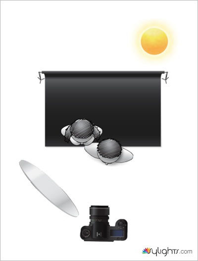 著名攝影大師的6種室內(nèi)人像布光技巧