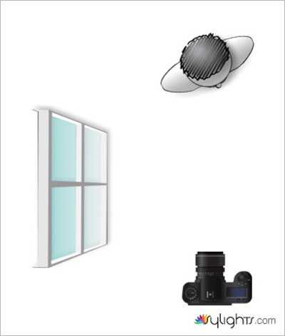 著名攝影大師的6種室內(nèi)人像布光技巧