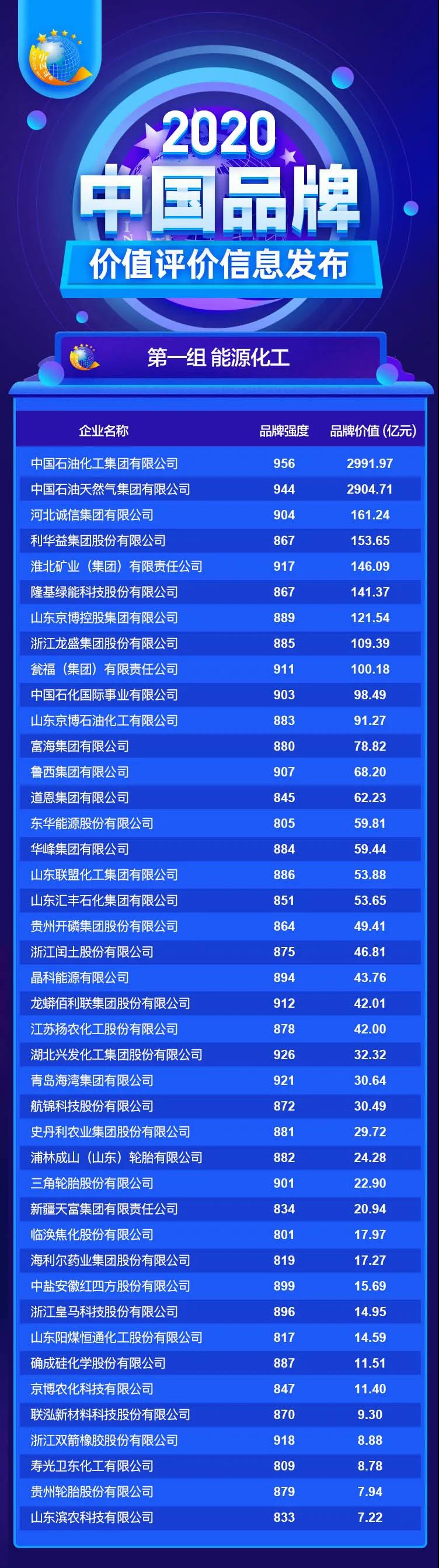 2020中國品牌價值評價信息在京發(fā)布