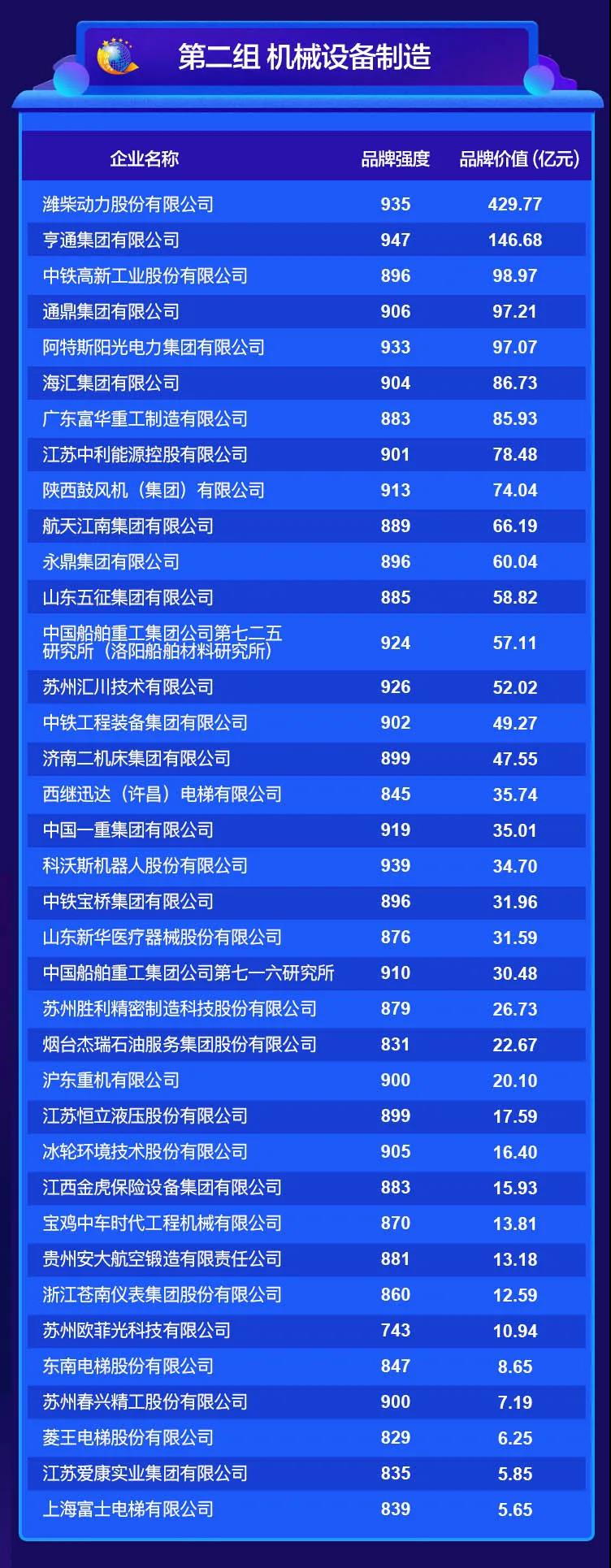 2020中國品牌價值評價信息在京發(fā)布