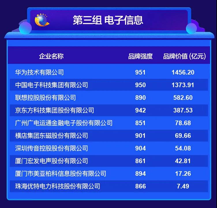 2020中國品牌價值評價信息在京發(fā)布