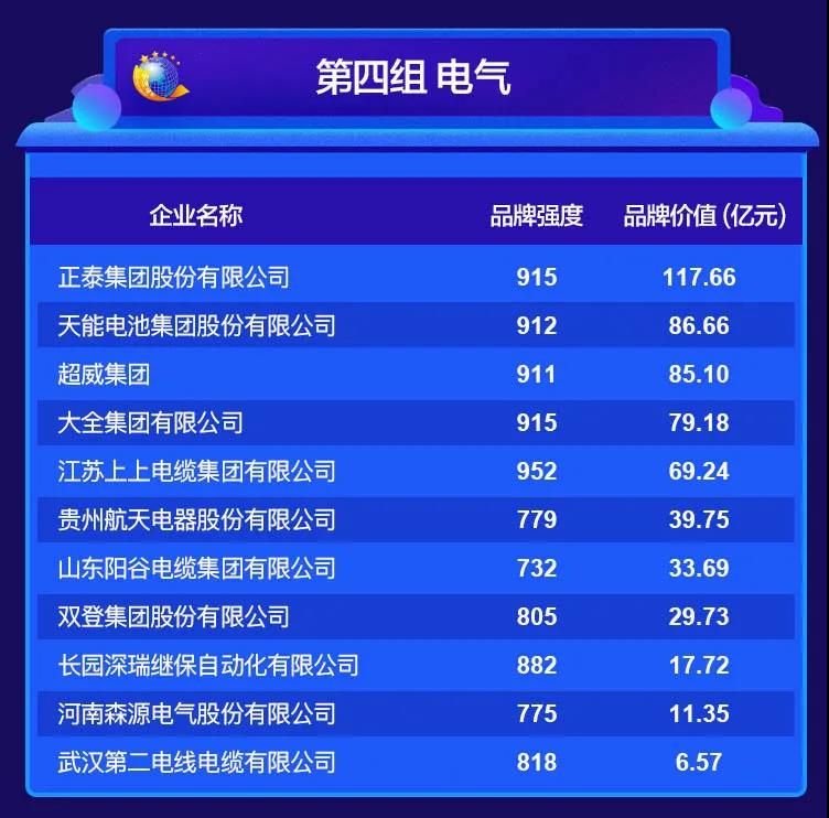 2020中國品牌價值評價信息在京發(fā)布