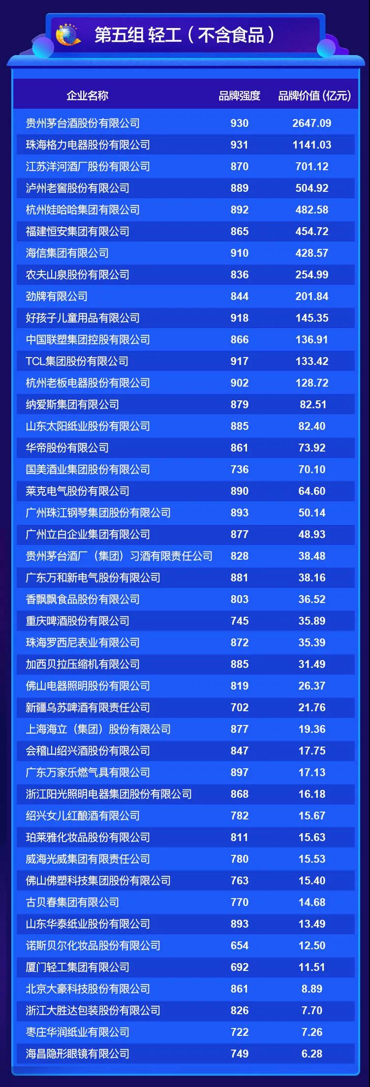 2020中國品牌價值評價信息在京發(fā)布