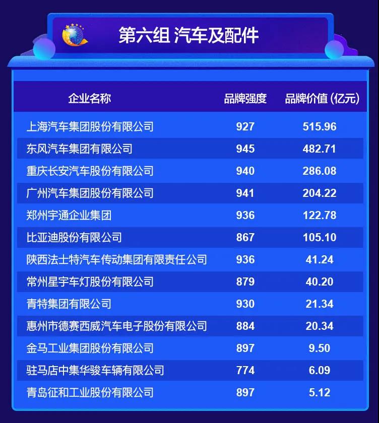 2020中國品牌價值評價信息在京發(fā)布