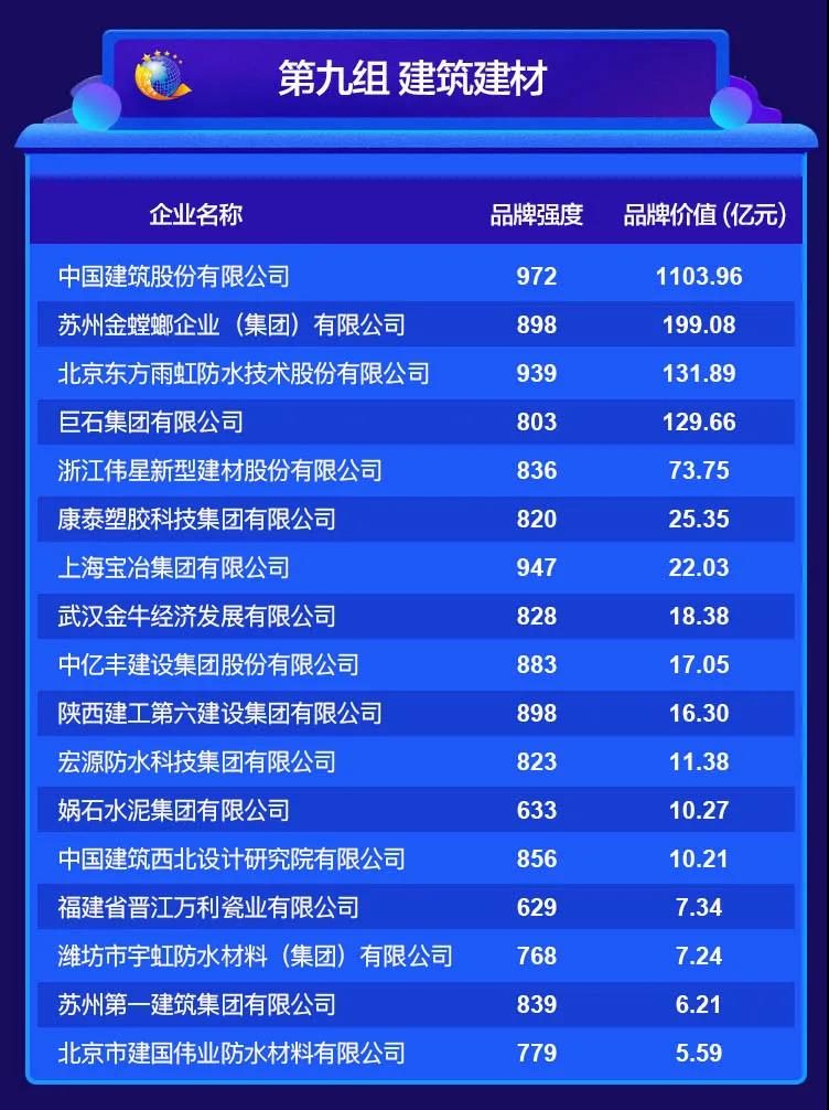 2020中國品牌價值評價信息在京發(fā)布