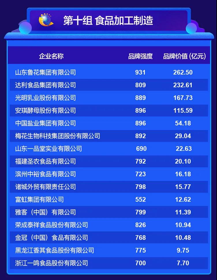2020中國品牌價值評價信息在京發(fā)布