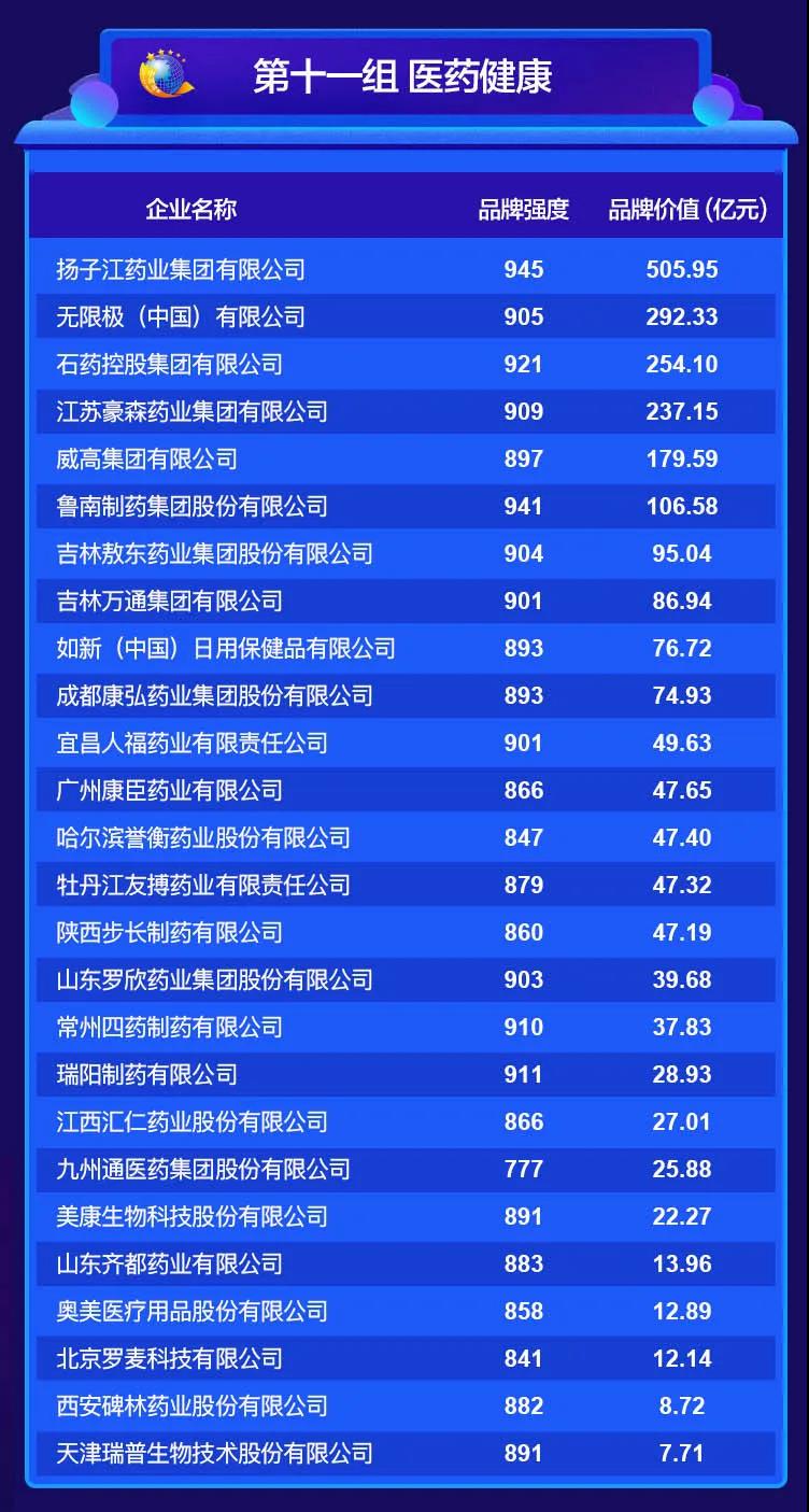 2020中國品牌價值評價信息在京發(fā)布