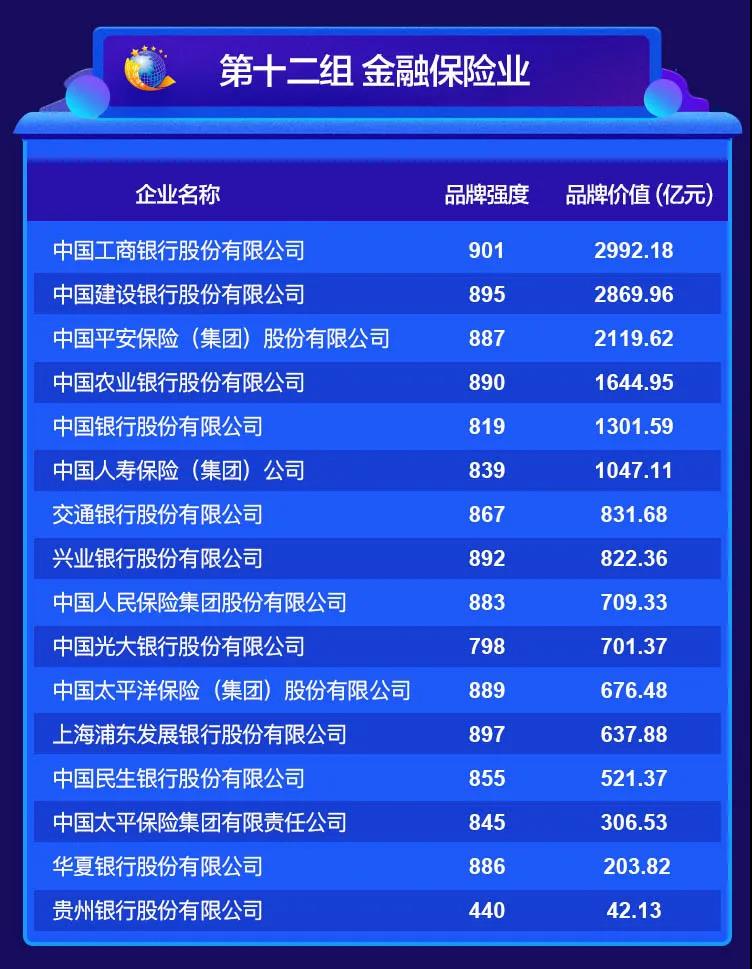 2020中國品牌價值評價信息在京發(fā)布