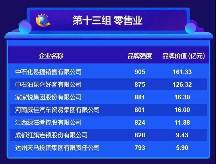 2020中國品牌價值評價信息在京發(fā)布