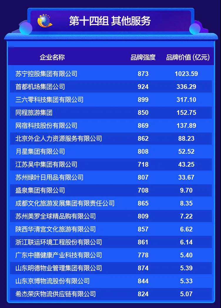 2020中國品牌價值評價信息在京發(fā)布