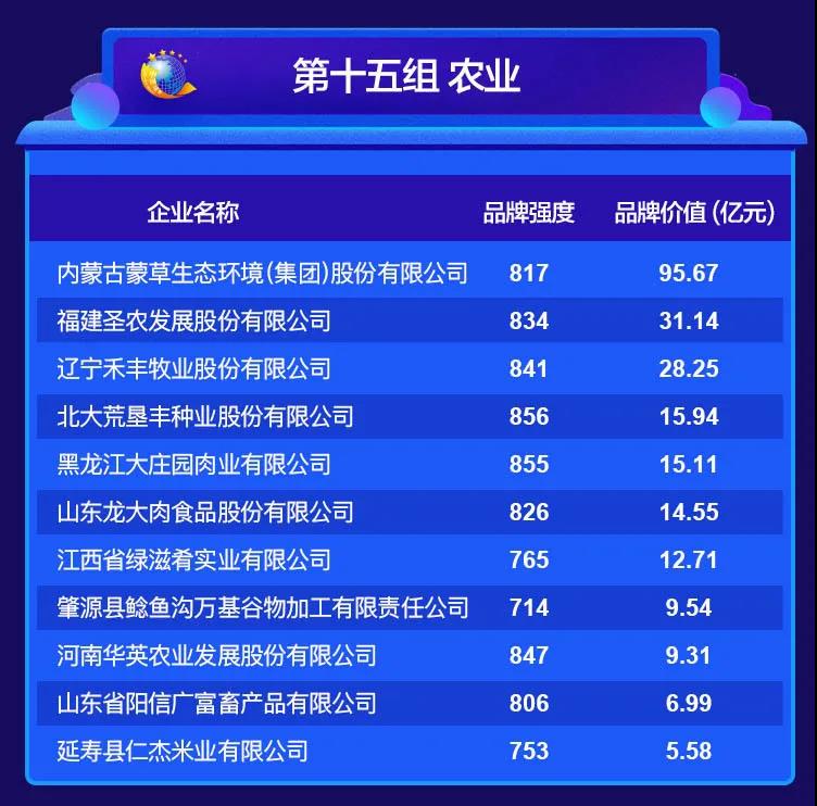 2020中國品牌價值評價信息在京發(fā)布