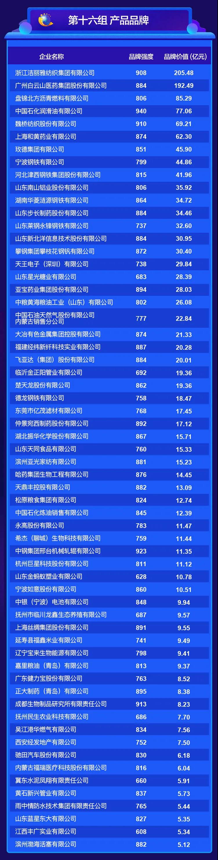 2020中國品牌價值評價信息在京發(fā)布