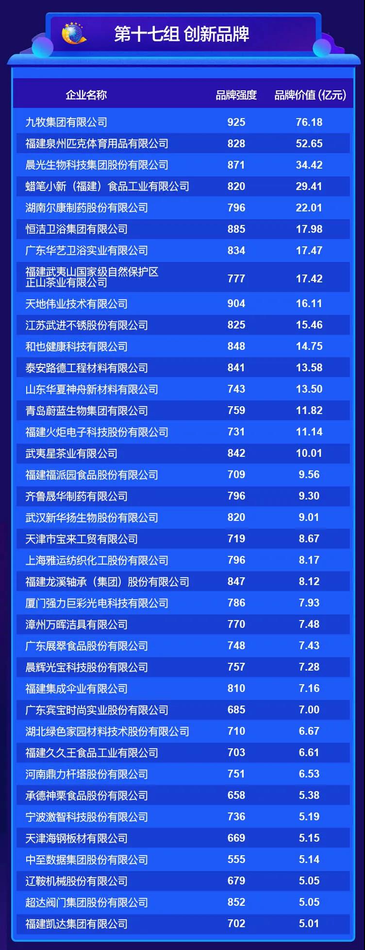 2020中國品牌價值評價信息在京發(fā)布