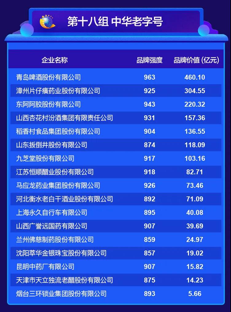 2020中國品牌價值評價信息在京發(fā)布