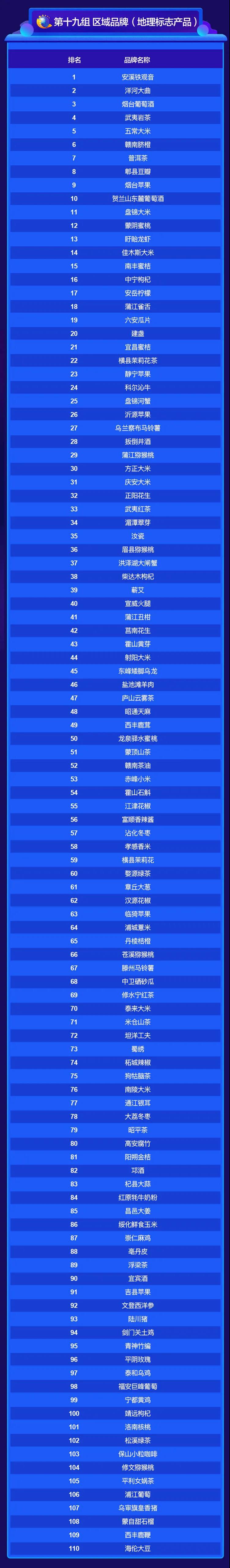 2020中國品牌價值評價信息在京發(fā)布