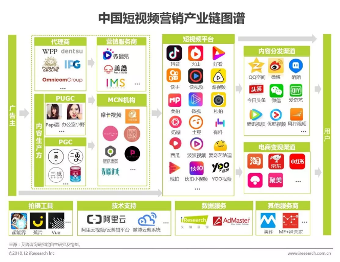短視頻營銷時代，品牌如何搭上這趟列車?